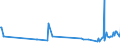 KN 60063410 /Exporte /Einheit = Preise (Euro/Tonne) /Partnerland: Portugal /Meldeland: Europäische Union /60063410:Gewirke und Gestricke, mit Einer Breite von > 30 cm, aus Synthetischen Chemiefasern, Bedruckt, fr Vorh„nge und Gardinen (Ausg. Kettengewirke [einschl. Solcher, die auf H„kelgalonmaschinen Hergestellt Sind], Gewirke und Gestricke mit Einem Anteil an Elastomergarnen Oder Kautschukf„den von >= 5 Ght, Samt, Plsch [einschl. Hochflorerzeugnisse], Schlingengewirke und Schlingengestricke Sowie Gewirke Oder Gestricke, Getr„nkt, Bestrichen, šberzogen Oder mit Lagen Versehen)