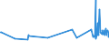 KN 60063410 /Exporte /Einheit = Preise (Euro/Tonne) /Partnerland: Spanien /Meldeland: Europäische Union /60063410:Gewirke und Gestricke, mit Einer Breite von > 30 cm, aus Synthetischen Chemiefasern, Bedruckt, fr Vorh„nge und Gardinen (Ausg. Kettengewirke [einschl. Solcher, die auf H„kelgalonmaschinen Hergestellt Sind], Gewirke und Gestricke mit Einem Anteil an Elastomergarnen Oder Kautschukf„den von >= 5 Ght, Samt, Plsch [einschl. Hochflorerzeugnisse], Schlingengewirke und Schlingengestricke Sowie Gewirke Oder Gestricke, Getr„nkt, Bestrichen, šberzogen Oder mit Lagen Versehen)