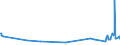 KN 60063410 /Exporte /Einheit = Preise (Euro/Tonne) /Partnerland: Belgien /Meldeland: Europäische Union /60063410:Gewirke und Gestricke, mit Einer Breite von > 30 cm, aus Synthetischen Chemiefasern, Bedruckt, fr Vorh„nge und Gardinen (Ausg. Kettengewirke [einschl. Solcher, die auf H„kelgalonmaschinen Hergestellt Sind], Gewirke und Gestricke mit Einem Anteil an Elastomergarnen Oder Kautschukf„den von >= 5 Ght, Samt, Plsch [einschl. Hochflorerzeugnisse], Schlingengewirke und Schlingengestricke Sowie Gewirke Oder Gestricke, Getr„nkt, Bestrichen, šberzogen Oder mit Lagen Versehen)