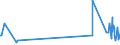 KN 60063410 /Exporte /Einheit = Preise (Euro/Tonne) /Partnerland: Norwegen /Meldeland: Europäische Union /60063410:Gewirke und Gestricke, mit Einer Breite von > 30 cm, aus Synthetischen Chemiefasern, Bedruckt, fr Vorh„nge und Gardinen (Ausg. Kettengewirke [einschl. Solcher, die auf H„kelgalonmaschinen Hergestellt Sind], Gewirke und Gestricke mit Einem Anteil an Elastomergarnen Oder Kautschukf„den von >= 5 Ght, Samt, Plsch [einschl. Hochflorerzeugnisse], Schlingengewirke und Schlingengestricke Sowie Gewirke Oder Gestricke, Getr„nkt, Bestrichen, šberzogen Oder mit Lagen Versehen)