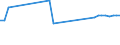 KN 60063410 /Exporte /Einheit = Preise (Euro/Tonne) /Partnerland: Schweden /Meldeland: Europäische Union /60063410:Gewirke und Gestricke, mit Einer Breite von > 30 cm, aus Synthetischen Chemiefasern, Bedruckt, fr Vorh„nge und Gardinen (Ausg. Kettengewirke [einschl. Solcher, die auf H„kelgalonmaschinen Hergestellt Sind], Gewirke und Gestricke mit Einem Anteil an Elastomergarnen Oder Kautschukf„den von >= 5 Ght, Samt, Plsch [einschl. Hochflorerzeugnisse], Schlingengewirke und Schlingengestricke Sowie Gewirke Oder Gestricke, Getr„nkt, Bestrichen, šberzogen Oder mit Lagen Versehen)