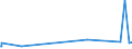 KN 60063410 /Exporte /Einheit = Preise (Euro/Tonne) /Partnerland: Finnland /Meldeland: Europäische Union /60063410:Gewirke und Gestricke, mit Einer Breite von > 30 cm, aus Synthetischen Chemiefasern, Bedruckt, fr Vorh„nge und Gardinen (Ausg. Kettengewirke [einschl. Solcher, die auf H„kelgalonmaschinen Hergestellt Sind], Gewirke und Gestricke mit Einem Anteil an Elastomergarnen Oder Kautschukf„den von >= 5 Ght, Samt, Plsch [einschl. Hochflorerzeugnisse], Schlingengewirke und Schlingengestricke Sowie Gewirke Oder Gestricke, Getr„nkt, Bestrichen, šberzogen Oder mit Lagen Versehen)