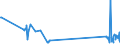 KN 60063410 /Exporte /Einheit = Preise (Euro/Tonne) /Partnerland: Oesterreich /Meldeland: Europäische Union /60063410:Gewirke und Gestricke, mit Einer Breite von > 30 cm, aus Synthetischen Chemiefasern, Bedruckt, fr Vorh„nge und Gardinen (Ausg. Kettengewirke [einschl. Solcher, die auf H„kelgalonmaschinen Hergestellt Sind], Gewirke und Gestricke mit Einem Anteil an Elastomergarnen Oder Kautschukf„den von >= 5 Ght, Samt, Plsch [einschl. Hochflorerzeugnisse], Schlingengewirke und Schlingengestricke Sowie Gewirke Oder Gestricke, Getr„nkt, Bestrichen, šberzogen Oder mit Lagen Versehen)