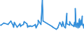 KN 60063410 /Exporte /Einheit = Preise (Euro/Tonne) /Partnerland: Schweiz /Meldeland: Europäische Union /60063410:Gewirke und Gestricke, mit Einer Breite von > 30 cm, aus Synthetischen Chemiefasern, Bedruckt, fr Vorh„nge und Gardinen (Ausg. Kettengewirke [einschl. Solcher, die auf H„kelgalonmaschinen Hergestellt Sind], Gewirke und Gestricke mit Einem Anteil an Elastomergarnen Oder Kautschukf„den von >= 5 Ght, Samt, Plsch [einschl. Hochflorerzeugnisse], Schlingengewirke und Schlingengestricke Sowie Gewirke Oder Gestricke, Getr„nkt, Bestrichen, šberzogen Oder mit Lagen Versehen)