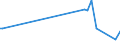 KN 60063410 /Exporte /Einheit = Preise (Euro/Tonne) /Partnerland: Gibraltar /Meldeland: Europäische Union /60063410:Gewirke und Gestricke, mit Einer Breite von > 30 cm, aus Synthetischen Chemiefasern, Bedruckt, fr Vorh„nge und Gardinen (Ausg. Kettengewirke [einschl. Solcher, die auf H„kelgalonmaschinen Hergestellt Sind], Gewirke und Gestricke mit Einem Anteil an Elastomergarnen Oder Kautschukf„den von >= 5 Ght, Samt, Plsch [einschl. Hochflorerzeugnisse], Schlingengewirke und Schlingengestricke Sowie Gewirke Oder Gestricke, Getr„nkt, Bestrichen, šberzogen Oder mit Lagen Versehen)