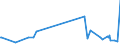 KN 60063410 /Exporte /Einheit = Preise (Euro/Tonne) /Partnerland: Tuerkei /Meldeland: Europäische Union /60063410:Gewirke und Gestricke, mit Einer Breite von > 30 cm, aus Synthetischen Chemiefasern, Bedruckt, fr Vorh„nge und Gardinen (Ausg. Kettengewirke [einschl. Solcher, die auf H„kelgalonmaschinen Hergestellt Sind], Gewirke und Gestricke mit Einem Anteil an Elastomergarnen Oder Kautschukf„den von >= 5 Ght, Samt, Plsch [einschl. Hochflorerzeugnisse], Schlingengewirke und Schlingengestricke Sowie Gewirke Oder Gestricke, Getr„nkt, Bestrichen, šberzogen Oder mit Lagen Versehen)