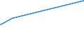 KN 60063410 /Exporte /Einheit = Preise (Euro/Tonne) /Partnerland: Lettland /Meldeland: Europäische Union /60063410:Gewirke und Gestricke, mit Einer Breite von > 30 cm, aus Synthetischen Chemiefasern, Bedruckt, fr Vorh„nge und Gardinen (Ausg. Kettengewirke [einschl. Solcher, die auf H„kelgalonmaschinen Hergestellt Sind], Gewirke und Gestricke mit Einem Anteil an Elastomergarnen Oder Kautschukf„den von >= 5 Ght, Samt, Plsch [einschl. Hochflorerzeugnisse], Schlingengewirke und Schlingengestricke Sowie Gewirke Oder Gestricke, Getr„nkt, Bestrichen, šberzogen Oder mit Lagen Versehen)