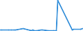 KN 60063410 /Exporte /Einheit = Preise (Euro/Tonne) /Partnerland: Litauen /Meldeland: Europäische Union /60063410:Gewirke und Gestricke, mit Einer Breite von > 30 cm, aus Synthetischen Chemiefasern, Bedruckt, fr Vorh„nge und Gardinen (Ausg. Kettengewirke [einschl. Solcher, die auf H„kelgalonmaschinen Hergestellt Sind], Gewirke und Gestricke mit Einem Anteil an Elastomergarnen Oder Kautschukf„den von >= 5 Ght, Samt, Plsch [einschl. Hochflorerzeugnisse], Schlingengewirke und Schlingengestricke Sowie Gewirke Oder Gestricke, Getr„nkt, Bestrichen, šberzogen Oder mit Lagen Versehen)