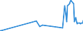 KN 60063410 /Exporte /Einheit = Preise (Euro/Tonne) /Partnerland: Slowakei /Meldeland: Europäische Union /60063410:Gewirke und Gestricke, mit Einer Breite von > 30 cm, aus Synthetischen Chemiefasern, Bedruckt, fr Vorh„nge und Gardinen (Ausg. Kettengewirke [einschl. Solcher, die auf H„kelgalonmaschinen Hergestellt Sind], Gewirke und Gestricke mit Einem Anteil an Elastomergarnen Oder Kautschukf„den von >= 5 Ght, Samt, Plsch [einschl. Hochflorerzeugnisse], Schlingengewirke und Schlingengestricke Sowie Gewirke Oder Gestricke, Getr„nkt, Bestrichen, šberzogen Oder mit Lagen Versehen)