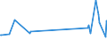 KN 60063410 /Exporte /Einheit = Preise (Euro/Tonne) /Partnerland: Rumaenien /Meldeland: Europäische Union /60063410:Gewirke und Gestricke, mit Einer Breite von > 30 cm, aus Synthetischen Chemiefasern, Bedruckt, fr Vorh„nge und Gardinen (Ausg. Kettengewirke [einschl. Solcher, die auf H„kelgalonmaschinen Hergestellt Sind], Gewirke und Gestricke mit Einem Anteil an Elastomergarnen Oder Kautschukf„den von >= 5 Ght, Samt, Plsch [einschl. Hochflorerzeugnisse], Schlingengewirke und Schlingengestricke Sowie Gewirke Oder Gestricke, Getr„nkt, Bestrichen, šberzogen Oder mit Lagen Versehen)