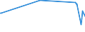 KN 60063410 /Exporte /Einheit = Preise (Euro/Tonne) /Partnerland: Slowenien /Meldeland: Europäische Union /60063410:Gewirke und Gestricke, mit Einer Breite von > 30 cm, aus Synthetischen Chemiefasern, Bedruckt, fr Vorh„nge und Gardinen (Ausg. Kettengewirke [einschl. Solcher, die auf H„kelgalonmaschinen Hergestellt Sind], Gewirke und Gestricke mit Einem Anteil an Elastomergarnen Oder Kautschukf„den von >= 5 Ght, Samt, Plsch [einschl. Hochflorerzeugnisse], Schlingengewirke und Schlingengestricke Sowie Gewirke Oder Gestricke, Getr„nkt, Bestrichen, šberzogen Oder mit Lagen Versehen)