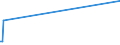 KN 60063410 /Exporte /Einheit = Preise (Euro/Tonne) /Partnerland: Bosn.-herzegowina /Meldeland: Europäische Union /60063410:Gewirke und Gestricke, mit Einer Breite von > 30 cm, aus Synthetischen Chemiefasern, Bedruckt, fr Vorh„nge und Gardinen (Ausg. Kettengewirke [einschl. Solcher, die auf H„kelgalonmaschinen Hergestellt Sind], Gewirke und Gestricke mit Einem Anteil an Elastomergarnen Oder Kautschukf„den von >= 5 Ght, Samt, Plsch [einschl. Hochflorerzeugnisse], Schlingengewirke und Schlingengestricke Sowie Gewirke Oder Gestricke, Getr„nkt, Bestrichen, šberzogen Oder mit Lagen Versehen)