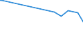 KN 60063410 /Exporte /Einheit = Preise (Euro/Tonne) /Partnerland: Ehem.jug.rep.mazed /Meldeland: Europäische Union /60063410:Gewirke und Gestricke, mit Einer Breite von > 30 cm, aus Synthetischen Chemiefasern, Bedruckt, fr Vorh„nge und Gardinen (Ausg. Kettengewirke [einschl. Solcher, die auf H„kelgalonmaschinen Hergestellt Sind], Gewirke und Gestricke mit Einem Anteil an Elastomergarnen Oder Kautschukf„den von >= 5 Ght, Samt, Plsch [einschl. Hochflorerzeugnisse], Schlingengewirke und Schlingengestricke Sowie Gewirke Oder Gestricke, Getr„nkt, Bestrichen, šberzogen Oder mit Lagen Versehen)