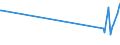 KN 60063410 /Exporte /Einheit = Preise (Euro/Tonne) /Partnerland: Serbien /Meldeland: Europäische Union /60063410:Gewirke und Gestricke, mit Einer Breite von > 30 cm, aus Synthetischen Chemiefasern, Bedruckt, fr Vorh„nge und Gardinen (Ausg. Kettengewirke [einschl. Solcher, die auf H„kelgalonmaschinen Hergestellt Sind], Gewirke und Gestricke mit Einem Anteil an Elastomergarnen Oder Kautschukf„den von >= 5 Ght, Samt, Plsch [einschl. Hochflorerzeugnisse], Schlingengewirke und Schlingengestricke Sowie Gewirke Oder Gestricke, Getr„nkt, Bestrichen, šberzogen Oder mit Lagen Versehen)