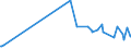 KN 60063410 /Exporte /Einheit = Preise (Euro/Tonne) /Partnerland: Marokko /Meldeland: Europäische Union /60063410:Gewirke und Gestricke, mit Einer Breite von > 30 cm, aus Synthetischen Chemiefasern, Bedruckt, fr Vorh„nge und Gardinen (Ausg. Kettengewirke [einschl. Solcher, die auf H„kelgalonmaschinen Hergestellt Sind], Gewirke und Gestricke mit Einem Anteil an Elastomergarnen Oder Kautschukf„den von >= 5 Ght, Samt, Plsch [einschl. Hochflorerzeugnisse], Schlingengewirke und Schlingengestricke Sowie Gewirke Oder Gestricke, Getr„nkt, Bestrichen, šberzogen Oder mit Lagen Versehen)