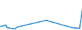 KN 60063410 /Exporte /Einheit = Preise (Euro/Tonne) /Partnerland: Angola /Meldeland: Europäische Union /60063410:Gewirke und Gestricke, mit Einer Breite von > 30 cm, aus Synthetischen Chemiefasern, Bedruckt, fr Vorh„nge und Gardinen (Ausg. Kettengewirke [einschl. Solcher, die auf H„kelgalonmaschinen Hergestellt Sind], Gewirke und Gestricke mit Einem Anteil an Elastomergarnen Oder Kautschukf„den von >= 5 Ght, Samt, Plsch [einschl. Hochflorerzeugnisse], Schlingengewirke und Schlingengestricke Sowie Gewirke Oder Gestricke, Getr„nkt, Bestrichen, šberzogen Oder mit Lagen Versehen)