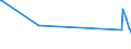 KN 60063410 /Exporte /Einheit = Preise (Euro/Tonne) /Partnerland: Suedafrika /Meldeland: Europäische Union /60063410:Gewirke und Gestricke, mit Einer Breite von > 30 cm, aus Synthetischen Chemiefasern, Bedruckt, fr Vorh„nge und Gardinen (Ausg. Kettengewirke [einschl. Solcher, die auf H„kelgalonmaschinen Hergestellt Sind], Gewirke und Gestricke mit Einem Anteil an Elastomergarnen Oder Kautschukf„den von >= 5 Ght, Samt, Plsch [einschl. Hochflorerzeugnisse], Schlingengewirke und Schlingengestricke Sowie Gewirke Oder Gestricke, Getr„nkt, Bestrichen, šberzogen Oder mit Lagen Versehen)