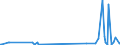 KN 60063410 /Exporte /Einheit = Preise (Euro/Tonne) /Partnerland: Usa /Meldeland: Europäische Union /60063410:Gewirke und Gestricke, mit Einer Breite von > 30 cm, aus Synthetischen Chemiefasern, Bedruckt, fr Vorh„nge und Gardinen (Ausg. Kettengewirke [einschl. Solcher, die auf H„kelgalonmaschinen Hergestellt Sind], Gewirke und Gestricke mit Einem Anteil an Elastomergarnen Oder Kautschukf„den von >= 5 Ght, Samt, Plsch [einschl. Hochflorerzeugnisse], Schlingengewirke und Schlingengestricke Sowie Gewirke Oder Gestricke, Getr„nkt, Bestrichen, šberzogen Oder mit Lagen Versehen)