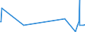 KN 60063410 /Exporte /Einheit = Preise (Euro/Tonne) /Partnerland: Mexiko /Meldeland: Europäische Union /60063410:Gewirke und Gestricke, mit Einer Breite von > 30 cm, aus Synthetischen Chemiefasern, Bedruckt, fr Vorh„nge und Gardinen (Ausg. Kettengewirke [einschl. Solcher, die auf H„kelgalonmaschinen Hergestellt Sind], Gewirke und Gestricke mit Einem Anteil an Elastomergarnen Oder Kautschukf„den von >= 5 Ght, Samt, Plsch [einschl. Hochflorerzeugnisse], Schlingengewirke und Schlingengestricke Sowie Gewirke Oder Gestricke, Getr„nkt, Bestrichen, šberzogen Oder mit Lagen Versehen)