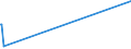 KN 60063410 /Exporte /Einheit = Preise (Euro/Tonne) /Partnerland: Saudi-arab. /Meldeland: Europäische Union /60063410:Gewirke und Gestricke, mit Einer Breite von > 30 cm, aus Synthetischen Chemiefasern, Bedruckt, fr Vorh„nge und Gardinen (Ausg. Kettengewirke [einschl. Solcher, die auf H„kelgalonmaschinen Hergestellt Sind], Gewirke und Gestricke mit Einem Anteil an Elastomergarnen Oder Kautschukf„den von >= 5 Ght, Samt, Plsch [einschl. Hochflorerzeugnisse], Schlingengewirke und Schlingengestricke Sowie Gewirke Oder Gestricke, Getr„nkt, Bestrichen, šberzogen Oder mit Lagen Versehen)