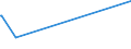 KN 60063410 /Exporte /Einheit = Preise (Euro/Tonne) /Partnerland: Singapur /Meldeland: Europäische Union /60063410:Gewirke und Gestricke, mit Einer Breite von > 30 cm, aus Synthetischen Chemiefasern, Bedruckt, fr Vorh„nge und Gardinen (Ausg. Kettengewirke [einschl. Solcher, die auf H„kelgalonmaschinen Hergestellt Sind], Gewirke und Gestricke mit Einem Anteil an Elastomergarnen Oder Kautschukf„den von >= 5 Ght, Samt, Plsch [einschl. Hochflorerzeugnisse], Schlingengewirke und Schlingengestricke Sowie Gewirke Oder Gestricke, Getr„nkt, Bestrichen, šberzogen Oder mit Lagen Versehen)