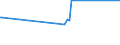 KN 60063410 /Exporte /Einheit = Preise (Euro/Tonne) /Partnerland: China /Meldeland: Europäische Union /60063410:Gewirke und Gestricke, mit Einer Breite von > 30 cm, aus Synthetischen Chemiefasern, Bedruckt, fr Vorh„nge und Gardinen (Ausg. Kettengewirke [einschl. Solcher, die auf H„kelgalonmaschinen Hergestellt Sind], Gewirke und Gestricke mit Einem Anteil an Elastomergarnen Oder Kautschukf„den von >= 5 Ght, Samt, Plsch [einschl. Hochflorerzeugnisse], Schlingengewirke und Schlingengestricke Sowie Gewirke Oder Gestricke, Getr„nkt, Bestrichen, šberzogen Oder mit Lagen Versehen)