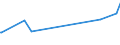 KN 60063410 /Exporte /Einheit = Preise (Euro/Tonne) /Partnerland: Suedkorea /Meldeland: Europäische Union /60063410:Gewirke und Gestricke, mit Einer Breite von > 30 cm, aus Synthetischen Chemiefasern, Bedruckt, fr Vorh„nge und Gardinen (Ausg. Kettengewirke [einschl. Solcher, die auf H„kelgalonmaschinen Hergestellt Sind], Gewirke und Gestricke mit Einem Anteil an Elastomergarnen Oder Kautschukf„den von >= 5 Ght, Samt, Plsch [einschl. Hochflorerzeugnisse], Schlingengewirke und Schlingengestricke Sowie Gewirke Oder Gestricke, Getr„nkt, Bestrichen, šberzogen Oder mit Lagen Versehen)