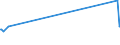 KN 60063410 /Exporte /Einheit = Preise (Euro/Tonne) /Partnerland: Japan /Meldeland: Europäische Union /60063410:Gewirke und Gestricke, mit Einer Breite von > 30 cm, aus Synthetischen Chemiefasern, Bedruckt, fr Vorh„nge und Gardinen (Ausg. Kettengewirke [einschl. Solcher, die auf H„kelgalonmaschinen Hergestellt Sind], Gewirke und Gestricke mit Einem Anteil an Elastomergarnen Oder Kautschukf„den von >= 5 Ght, Samt, Plsch [einschl. Hochflorerzeugnisse], Schlingengewirke und Schlingengestricke Sowie Gewirke Oder Gestricke, Getr„nkt, Bestrichen, šberzogen Oder mit Lagen Versehen)