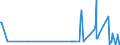 KN 60063410 /Exporte /Einheit = Mengen in Tonnen /Partnerland: Niederlande /Meldeland: Europäische Union /60063410:Gewirke und Gestricke, mit Einer Breite von > 30 cm, aus Synthetischen Chemiefasern, Bedruckt, fr Vorh„nge und Gardinen (Ausg. Kettengewirke [einschl. Solcher, die auf H„kelgalonmaschinen Hergestellt Sind], Gewirke und Gestricke mit Einem Anteil an Elastomergarnen Oder Kautschukf„den von >= 5 Ght, Samt, Plsch [einschl. Hochflorerzeugnisse], Schlingengewirke und Schlingengestricke Sowie Gewirke Oder Gestricke, Getr„nkt, Bestrichen, šberzogen Oder mit Lagen Versehen)