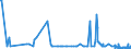 KN 60063410 /Exporte /Einheit = Mengen in Tonnen /Partnerland: Deutschland /Meldeland: Europäische Union /60063410:Gewirke und Gestricke, mit Einer Breite von > 30 cm, aus Synthetischen Chemiefasern, Bedruckt, fr Vorh„nge und Gardinen (Ausg. Kettengewirke [einschl. Solcher, die auf H„kelgalonmaschinen Hergestellt Sind], Gewirke und Gestricke mit Einem Anteil an Elastomergarnen Oder Kautschukf„den von >= 5 Ght, Samt, Plsch [einschl. Hochflorerzeugnisse], Schlingengewirke und Schlingengestricke Sowie Gewirke Oder Gestricke, Getr„nkt, Bestrichen, šberzogen Oder mit Lagen Versehen)