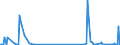 KN 60063410 /Exporte /Einheit = Mengen in Tonnen /Partnerland: Italien /Meldeland: Europäische Union /60063410:Gewirke und Gestricke, mit Einer Breite von > 30 cm, aus Synthetischen Chemiefasern, Bedruckt, fr Vorh„nge und Gardinen (Ausg. Kettengewirke [einschl. Solcher, die auf H„kelgalonmaschinen Hergestellt Sind], Gewirke und Gestricke mit Einem Anteil an Elastomergarnen Oder Kautschukf„den von >= 5 Ght, Samt, Plsch [einschl. Hochflorerzeugnisse], Schlingengewirke und Schlingengestricke Sowie Gewirke Oder Gestricke, Getr„nkt, Bestrichen, šberzogen Oder mit Lagen Versehen)