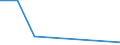 KN 60063410 /Exporte /Einheit = Mengen in Tonnen /Partnerland: Daenemark /Meldeland: Europäische Union /60063410:Gewirke und Gestricke, mit Einer Breite von > 30 cm, aus Synthetischen Chemiefasern, Bedruckt, fr Vorh„nge und Gardinen (Ausg. Kettengewirke [einschl. Solcher, die auf H„kelgalonmaschinen Hergestellt Sind], Gewirke und Gestricke mit Einem Anteil an Elastomergarnen Oder Kautschukf„den von >= 5 Ght, Samt, Plsch [einschl. Hochflorerzeugnisse], Schlingengewirke und Schlingengestricke Sowie Gewirke Oder Gestricke, Getr„nkt, Bestrichen, šberzogen Oder mit Lagen Versehen)