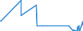 KN 60063410 /Exporte /Einheit = Mengen in Tonnen /Partnerland: Griechenland /Meldeland: Europäische Union /60063410:Gewirke und Gestricke, mit Einer Breite von > 30 cm, aus Synthetischen Chemiefasern, Bedruckt, fr Vorh„nge und Gardinen (Ausg. Kettengewirke [einschl. Solcher, die auf H„kelgalonmaschinen Hergestellt Sind], Gewirke und Gestricke mit Einem Anteil an Elastomergarnen Oder Kautschukf„den von >= 5 Ght, Samt, Plsch [einschl. Hochflorerzeugnisse], Schlingengewirke und Schlingengestricke Sowie Gewirke Oder Gestricke, Getr„nkt, Bestrichen, šberzogen Oder mit Lagen Versehen)