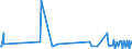 KN 60063410 /Exporte /Einheit = Mengen in Tonnen /Partnerland: Portugal /Meldeland: Europäische Union /60063410:Gewirke und Gestricke, mit Einer Breite von > 30 cm, aus Synthetischen Chemiefasern, Bedruckt, fr Vorh„nge und Gardinen (Ausg. Kettengewirke [einschl. Solcher, die auf H„kelgalonmaschinen Hergestellt Sind], Gewirke und Gestricke mit Einem Anteil an Elastomergarnen Oder Kautschukf„den von >= 5 Ght, Samt, Plsch [einschl. Hochflorerzeugnisse], Schlingengewirke und Schlingengestricke Sowie Gewirke Oder Gestricke, Getr„nkt, Bestrichen, šberzogen Oder mit Lagen Versehen)