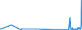 KN 60063410 /Exporte /Einheit = Mengen in Tonnen /Partnerland: Spanien /Meldeland: Europäische Union /60063410:Gewirke und Gestricke, mit Einer Breite von > 30 cm, aus Synthetischen Chemiefasern, Bedruckt, fr Vorh„nge und Gardinen (Ausg. Kettengewirke [einschl. Solcher, die auf H„kelgalonmaschinen Hergestellt Sind], Gewirke und Gestricke mit Einem Anteil an Elastomergarnen Oder Kautschukf„den von >= 5 Ght, Samt, Plsch [einschl. Hochflorerzeugnisse], Schlingengewirke und Schlingengestricke Sowie Gewirke Oder Gestricke, Getr„nkt, Bestrichen, šberzogen Oder mit Lagen Versehen)