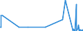 KN 60063410 /Exporte /Einheit = Mengen in Tonnen /Partnerland: Belgien /Meldeland: Europäische Union /60063410:Gewirke und Gestricke, mit Einer Breite von > 30 cm, aus Synthetischen Chemiefasern, Bedruckt, fr Vorh„nge und Gardinen (Ausg. Kettengewirke [einschl. Solcher, die auf H„kelgalonmaschinen Hergestellt Sind], Gewirke und Gestricke mit Einem Anteil an Elastomergarnen Oder Kautschukf„den von >= 5 Ght, Samt, Plsch [einschl. Hochflorerzeugnisse], Schlingengewirke und Schlingengestricke Sowie Gewirke Oder Gestricke, Getr„nkt, Bestrichen, šberzogen Oder mit Lagen Versehen)