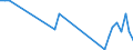 KN 60063410 /Exporte /Einheit = Mengen in Tonnen /Partnerland: Schweden /Meldeland: Europäische Union /60063410:Gewirke und Gestricke, mit Einer Breite von > 30 cm, aus Synthetischen Chemiefasern, Bedruckt, fr Vorh„nge und Gardinen (Ausg. Kettengewirke [einschl. Solcher, die auf H„kelgalonmaschinen Hergestellt Sind], Gewirke und Gestricke mit Einem Anteil an Elastomergarnen Oder Kautschukf„den von >= 5 Ght, Samt, Plsch [einschl. Hochflorerzeugnisse], Schlingengewirke und Schlingengestricke Sowie Gewirke Oder Gestricke, Getr„nkt, Bestrichen, šberzogen Oder mit Lagen Versehen)