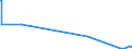 KN 60063410 /Exporte /Einheit = Mengen in Tonnen /Partnerland: Finnland /Meldeland: Europäische Union /60063410:Gewirke und Gestricke, mit Einer Breite von > 30 cm, aus Synthetischen Chemiefasern, Bedruckt, fr Vorh„nge und Gardinen (Ausg. Kettengewirke [einschl. Solcher, die auf H„kelgalonmaschinen Hergestellt Sind], Gewirke und Gestricke mit Einem Anteil an Elastomergarnen Oder Kautschukf„den von >= 5 Ght, Samt, Plsch [einschl. Hochflorerzeugnisse], Schlingengewirke und Schlingengestricke Sowie Gewirke Oder Gestricke, Getr„nkt, Bestrichen, šberzogen Oder mit Lagen Versehen)