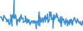 KN 60063490 /Exporte /Einheit = Preise (Euro/Tonne) /Partnerland: Belgien /Meldeland: Europäische Union /60063490:Gewirke und Gestricke, mit Einer Breite von > 30 cm, aus Synthetischen Chemiefasern, Bedruckt (Ausg.  fr Vorh„nge und Gardinen, Kettengewirke [einschl. Solcher, die auf H„kelgalonmaschinen Hergestellt Sind], Gewirke und Gestricke mit Einem Anteil an Elastomergarnen Oder Kautschukf„den von >= 5 Ght, Samt, Plsch [einschl. Hochflorerzeugnisse], Schlingengewirke und Schlingengestricke, Etiketten, Abzeichen und Žhnl. Waren Sowie Gewirke Oder Gestricke, Getr„nkt, Bestrichen, šberzogen Oder mit Lagen Versehen)