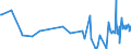 KN 60063490 /Exporte /Einheit = Preise (Euro/Tonne) /Partnerland: Luxemburg /Meldeland: Europäische Union /60063490:Gewirke und Gestricke, mit Einer Breite von > 30 cm, aus Synthetischen Chemiefasern, Bedruckt (Ausg.  fr Vorh„nge und Gardinen, Kettengewirke [einschl. Solcher, die auf H„kelgalonmaschinen Hergestellt Sind], Gewirke und Gestricke mit Einem Anteil an Elastomergarnen Oder Kautschukf„den von >= 5 Ght, Samt, Plsch [einschl. Hochflorerzeugnisse], Schlingengewirke und Schlingengestricke, Etiketten, Abzeichen und Žhnl. Waren Sowie Gewirke Oder Gestricke, Getr„nkt, Bestrichen, šberzogen Oder mit Lagen Versehen)