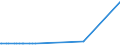 KN 60063490 /Exporte /Einheit = Preise (Euro/Tonne) /Partnerland: Melilla /Meldeland: Europäische Union /60063490:Gewirke und Gestricke, mit Einer Breite von > 30 cm, aus Synthetischen Chemiefasern, Bedruckt (Ausg.  fr Vorh„nge und Gardinen, Kettengewirke [einschl. Solcher, die auf H„kelgalonmaschinen Hergestellt Sind], Gewirke und Gestricke mit Einem Anteil an Elastomergarnen Oder Kautschukf„den von >= 5 Ght, Samt, Plsch [einschl. Hochflorerzeugnisse], Schlingengewirke und Schlingengestricke, Etiketten, Abzeichen und Žhnl. Waren Sowie Gewirke Oder Gestricke, Getr„nkt, Bestrichen, šberzogen Oder mit Lagen Versehen)