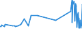 KN 60063490 /Exporte /Einheit = Preise (Euro/Tonne) /Partnerland: Malta /Meldeland: Europäische Union /60063490:Gewirke und Gestricke, mit Einer Breite von > 30 cm, aus Synthetischen Chemiefasern, Bedruckt (Ausg.  fr Vorh„nge und Gardinen, Kettengewirke [einschl. Solcher, die auf H„kelgalonmaschinen Hergestellt Sind], Gewirke und Gestricke mit Einem Anteil an Elastomergarnen Oder Kautschukf„den von >= 5 Ght, Samt, Plsch [einschl. Hochflorerzeugnisse], Schlingengewirke und Schlingengestricke, Etiketten, Abzeichen und Žhnl. Waren Sowie Gewirke Oder Gestricke, Getr„nkt, Bestrichen, šberzogen Oder mit Lagen Versehen)