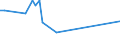 KN 60063490 /Exporte /Einheit = Preise (Euro/Tonne) /Partnerland: San Marino /Meldeland: Eur15 /60063490:Gewirke und Gestricke, mit Einer Breite von > 30 cm, aus Synthetischen Chemiefasern, Bedruckt (Ausg.  fr Vorh„nge und Gardinen, Kettengewirke [einschl. Solcher, die auf H„kelgalonmaschinen Hergestellt Sind], Gewirke und Gestricke mit Einem Anteil an Elastomergarnen Oder Kautschukf„den von >= 5 Ght, Samt, Plsch [einschl. Hochflorerzeugnisse], Schlingengewirke und Schlingengestricke, Etiketten, Abzeichen und Žhnl. Waren Sowie Gewirke Oder Gestricke, Getr„nkt, Bestrichen, šberzogen Oder mit Lagen Versehen)