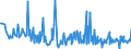 KN 60063490 /Exporte /Einheit = Preise (Euro/Tonne) /Partnerland: Estland /Meldeland: Europäische Union /60063490:Gewirke und Gestricke, mit Einer Breite von > 30 cm, aus Synthetischen Chemiefasern, Bedruckt (Ausg.  fr Vorh„nge und Gardinen, Kettengewirke [einschl. Solcher, die auf H„kelgalonmaschinen Hergestellt Sind], Gewirke und Gestricke mit Einem Anteil an Elastomergarnen Oder Kautschukf„den von >= 5 Ght, Samt, Plsch [einschl. Hochflorerzeugnisse], Schlingengewirke und Schlingengestricke, Etiketten, Abzeichen und Žhnl. Waren Sowie Gewirke Oder Gestricke, Getr„nkt, Bestrichen, šberzogen Oder mit Lagen Versehen)