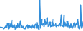 KN 60063490 /Exporte /Einheit = Preise (Euro/Tonne) /Partnerland: Lettland /Meldeland: Europäische Union /60063490:Gewirke und Gestricke, mit Einer Breite von > 30 cm, aus Synthetischen Chemiefasern, Bedruckt (Ausg.  fr Vorh„nge und Gardinen, Kettengewirke [einschl. Solcher, die auf H„kelgalonmaschinen Hergestellt Sind], Gewirke und Gestricke mit Einem Anteil an Elastomergarnen Oder Kautschukf„den von >= 5 Ght, Samt, Plsch [einschl. Hochflorerzeugnisse], Schlingengewirke und Schlingengestricke, Etiketten, Abzeichen und Žhnl. Waren Sowie Gewirke Oder Gestricke, Getr„nkt, Bestrichen, šberzogen Oder mit Lagen Versehen)