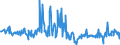 KN 60063490 /Exporte /Einheit = Preise (Euro/Tonne) /Partnerland: Rumaenien /Meldeland: Europäische Union /60063490:Gewirke und Gestricke, mit Einer Breite von > 30 cm, aus Synthetischen Chemiefasern, Bedruckt (Ausg.  fr Vorh„nge und Gardinen, Kettengewirke [einschl. Solcher, die auf H„kelgalonmaschinen Hergestellt Sind], Gewirke und Gestricke mit Einem Anteil an Elastomergarnen Oder Kautschukf„den von >= 5 Ght, Samt, Plsch [einschl. Hochflorerzeugnisse], Schlingengewirke und Schlingengestricke, Etiketten, Abzeichen und Žhnl. Waren Sowie Gewirke Oder Gestricke, Getr„nkt, Bestrichen, šberzogen Oder mit Lagen Versehen)