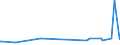 KN 60063490 /Exporte /Einheit = Preise (Euro/Tonne) /Partnerland: Georgien /Meldeland: Europäische Union /60063490:Gewirke und Gestricke, mit Einer Breite von > 30 cm, aus Synthetischen Chemiefasern, Bedruckt (Ausg.  fr Vorh„nge und Gardinen, Kettengewirke [einschl. Solcher, die auf H„kelgalonmaschinen Hergestellt Sind], Gewirke und Gestricke mit Einem Anteil an Elastomergarnen Oder Kautschukf„den von >= 5 Ght, Samt, Plsch [einschl. Hochflorerzeugnisse], Schlingengewirke und Schlingengestricke, Etiketten, Abzeichen und Žhnl. Waren Sowie Gewirke Oder Gestricke, Getr„nkt, Bestrichen, šberzogen Oder mit Lagen Versehen)