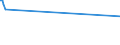 KN 60063490 /Exporte /Einheit = Preise (Euro/Tonne) /Partnerland: Aserbaidschan /Meldeland: Europäische Union /60063490:Gewirke und Gestricke, mit Einer Breite von > 30 cm, aus Synthetischen Chemiefasern, Bedruckt (Ausg.  fr Vorh„nge und Gardinen, Kettengewirke [einschl. Solcher, die auf H„kelgalonmaschinen Hergestellt Sind], Gewirke und Gestricke mit Einem Anteil an Elastomergarnen Oder Kautschukf„den von >= 5 Ght, Samt, Plsch [einschl. Hochflorerzeugnisse], Schlingengewirke und Schlingengestricke, Etiketten, Abzeichen und Žhnl. Waren Sowie Gewirke Oder Gestricke, Getr„nkt, Bestrichen, šberzogen Oder mit Lagen Versehen)