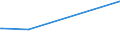 KN 60063490 /Exporte /Einheit = Preise (Euro/Tonne) /Partnerland: Kasachstan /Meldeland: Europäische Union /60063490:Gewirke und Gestricke, mit Einer Breite von > 30 cm, aus Synthetischen Chemiefasern, Bedruckt (Ausg.  fr Vorh„nge und Gardinen, Kettengewirke [einschl. Solcher, die auf H„kelgalonmaschinen Hergestellt Sind], Gewirke und Gestricke mit Einem Anteil an Elastomergarnen Oder Kautschukf„den von >= 5 Ght, Samt, Plsch [einschl. Hochflorerzeugnisse], Schlingengewirke und Schlingengestricke, Etiketten, Abzeichen und Žhnl. Waren Sowie Gewirke Oder Gestricke, Getr„nkt, Bestrichen, šberzogen Oder mit Lagen Versehen)