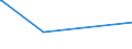 KN 60063490 /Exporte /Einheit = Preise (Euro/Tonne) /Partnerland: Montenegro /Meldeland: Europäische Union /60063490:Gewirke und Gestricke, mit Einer Breite von > 30 cm, aus Synthetischen Chemiefasern, Bedruckt (Ausg.  fr Vorh„nge und Gardinen, Kettengewirke [einschl. Solcher, die auf H„kelgalonmaschinen Hergestellt Sind], Gewirke und Gestricke mit Einem Anteil an Elastomergarnen Oder Kautschukf„den von >= 5 Ght, Samt, Plsch [einschl. Hochflorerzeugnisse], Schlingengewirke und Schlingengestricke, Etiketten, Abzeichen und Žhnl. Waren Sowie Gewirke Oder Gestricke, Getr„nkt, Bestrichen, šberzogen Oder mit Lagen Versehen)